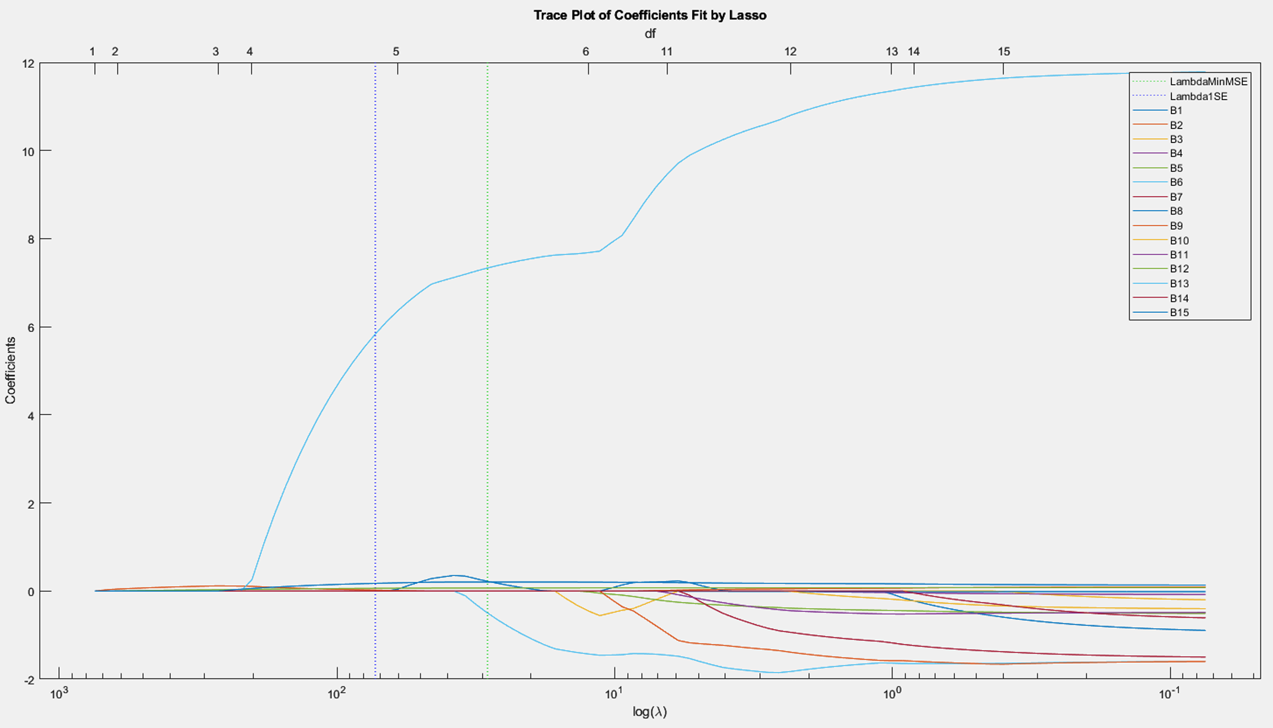 Plot Representing Lines of best fit for OLS and CLS relative to the data points.